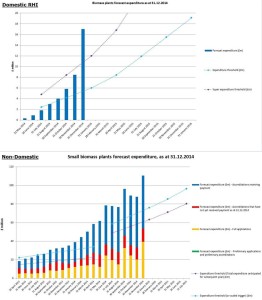 RHI Figures (2)